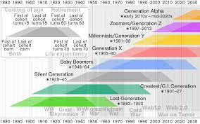 We did not find results for: Generation Z Wikipedia