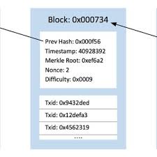 Of course, there are many reasons that may have contributed to its popularity. Pdf Alt Pow An Alternative Proof Of Work Mechanism