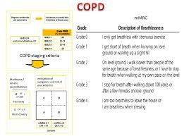 Image result for COPD Staging