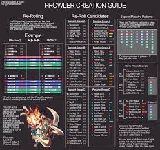 If you can equip the armor with your current weapon, then you can transmog it. Gaijinhunter Scouting Prowlers In Mhxx