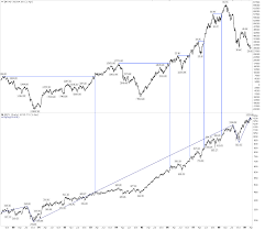 the fat pitch what the new high in the advance decline line