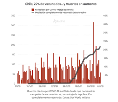 El acceso a la ventana ver datos no está habilitado. El Caso De Chile Relajamiento De Medidas Con 22 Vacunados Con Dos Dosis De La Vacuna China Y Aumento De Los Contagios