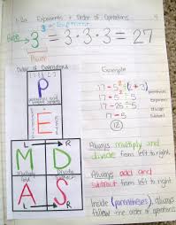 Pin By Laura Candler Teaching Resou On Math Teaching Resources Math Foldables Math Notebooks Math Classroom