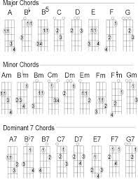 Mandolin Chord Charts Mandolin Learn Guitar Mandolin Lessons
