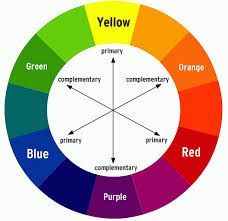 Find another word for tertiary colors. Color Theory In Design