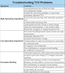 Superheat And Subcooling