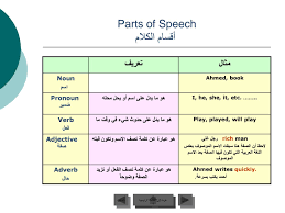 قواعد وكتب اللغة التركية Posts Facebook
