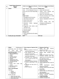 Ketegangan peran pemberi asuhan0132 perilaku kekerasan. Buku Slki Pdf Cara Golden