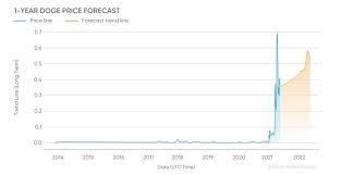 Ripple (xrp) price prediction and analysis in may 2021. Skspvk6zs47l5m