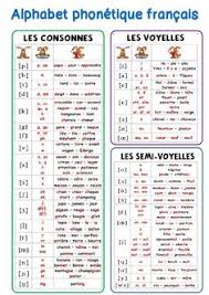 Nous avons adopté une démarche pratique pour vous aider à apprendre rapidement les rudiments d'une. 25 Idees De Francais Facile Francais Facile Bon Point A Imprimer Police Ecriture Cursive