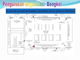 Bernafas secara perlahan, gunakan tuala basah, sapu tangan atau kain yang bersih untuk menutup mulut dan hidung jika perlu. Organisasi Dan Keselamatan Bengkel Pengawasan Keselamatan Organisasi Bengkel