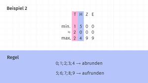 Das das positive denken ist eine geistige einstellung, die in gedanken, worten und bildern zum ausdruck. Zahlen Runden Und Uberschlagen Online Lernen