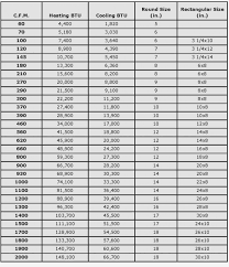 Duct Sizing Chart Cfm Buurtsite Net