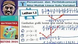 Check spelling or type a new query. Nilai Mutlak Persamaan Dan Pertidaksamaan Bse Matematika Kelas 10 K 13 Revisi 2016 No Lat 1 3 Youtube