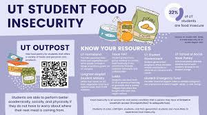 Image result for Food Insecurity Resources