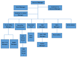 unit 1 assignment on contemporary hospitality industry