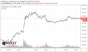 Dramatic Reversal For Gold And Silver Kitco News