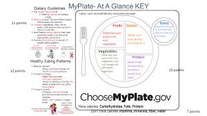 Vitamin c helps heal cuts and wounds, grow and repair all body tissues, and maintain healthy teeth and gums. Myplate At A Glance Key Dietary Guidelines Healthy Eating Patterns 1 Eat Nutrient Dense Foods 2 Balance Calories To Manage Weight 3 Reduce Sodium Ppt Download
