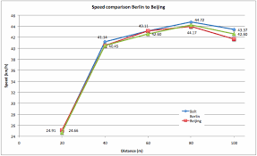 Jul 19, 2012 · usain bolt foundation donates laptops to jamaican schools march 17, 2021. Analysis Of Bolt S 9 58 Wr The Science Of Sport