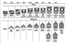 35 Faithful Marine Corp Pay Grade
