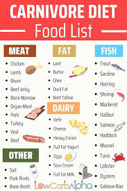 Carnivore Diet Food List Carnivore Diet Food List What Foods Can You Eat On A Low Carb Carnivore L Diet Food List Food Lists Meat Diet