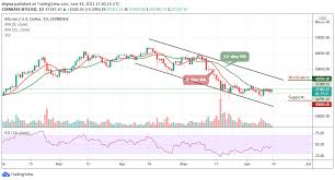Bitcoin price (btc / usd). Bitcoin Price Prediction Btc Usd Trades Above 37 400 Mcc Exchange