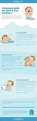 J'ai tout lu et beaucoup rit, car je me suis. Pourquoi Bebe Ne Veut Il Pas Dormir Conseils Et Astuces Urbanhello
