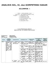 Nov 18, 2020 · kompetensi inti (ki) dan kompetensi dasar (kd) akidah akhlakjenjang madrasah tsanawiyah (mts) sesuai kma 183 tahun 2019 1. Silabus Aqidah Akhlak Madrasah Aliyah