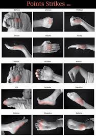 Karate Points Treffpunkte Vitalpunkte Skif Japan Self Defense Martial Arts Martial Arts Workout Martial Arts