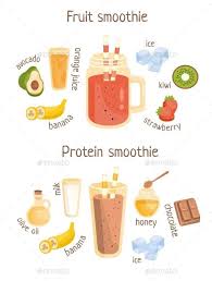 Smoothie Cheat Sheet Recettes De Boissons Smoothie Recette Nourriture