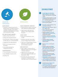 The career of a prudential financial consultant is highly independent. Def 14a
