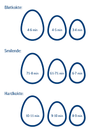 Her er hennes 6 beste tips til perfekt kokte egg. Slik Koker Du Egg Riktig Trinn For Trinn Coop Prix