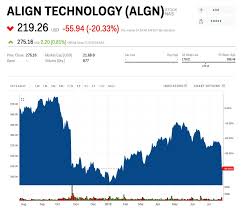 The Maker Of Invisalign Plunges On Weak Earnings As Fewer