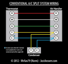 A low voltage thermostat or control system is commonly used to connect with: I Have A Trane Xv90 Furnace With Ac Trying To Install A Honeywell Wi Fi Thermostat At The Furnace They Have On Both W2