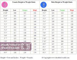 Height To Weight Ratio Chart Jockeys Forum