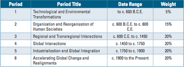 Overview Freemanpedia