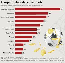 Superlega calcio, domande e risposte: Superlega Debiti Per 6 5 Miliardi Alle Dodici Squadre Serve Un Paracadute