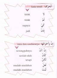 Belajar bahasa arab dengan pelajaran yang lengkap. Update Viral Terkini 2019 Belajar Bahasa Arab Komunikasi