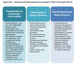 Image result for california climate investments logo
