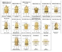 Needle Valve Needel Valve Assembly Float Bowl Gasket And