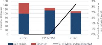 Miao Shouliang Net Worth: A Look At His Fortune