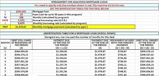 Loan Amortization Schedule Sample In 2020 Amortization Schedule Schedule Template Loan
