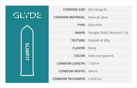 small condoms size chart