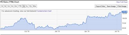 The Amd Stock Rally Has Gotten Way Too Advanced In Front Of