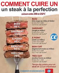 Epingle Sur Recettes A Cuisiner