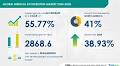Medical Exoskeleton Market to grow by USD 2.87 billion from 2024-2028, driven by rising spinal cord injury cases, AI-powered report- Technavio