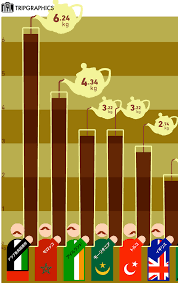 世界で最もお茶を消費している国はどこか ということをランキングしてみるとこうなる Gigazine