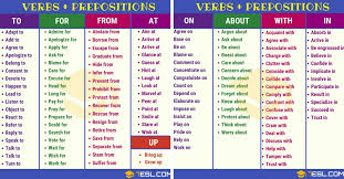 120 Useful Verb Preposition Combinations In English 7 E S L
