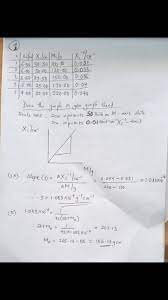 Waec Gce Physics Practical Questions And Answers 2020 2021 Alternative To Practical This Or That Questions Physics Questions Physics Answers
