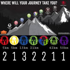 Check out the 2021 race calendar. 3 Reasons Why You Should Join Spartan And 4 Steps To Train For The Race Nashata